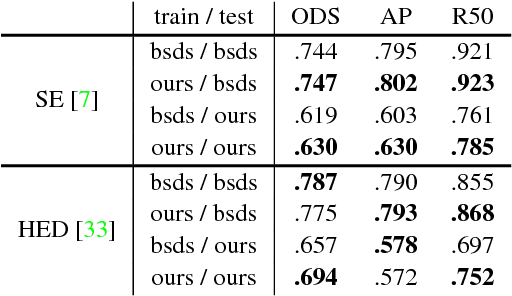 Figure 4 for Semantic Amodal Segmentation