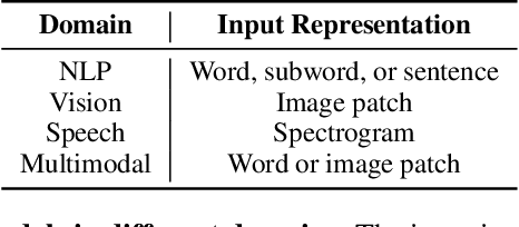 Figure 2 for A Review of Sparse Expert Models in Deep Learning