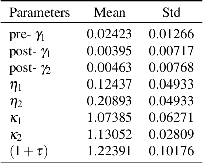 Figure 4 for Multi-variant COVID-19 model with heterogeneous transmission rates using deep neural networks