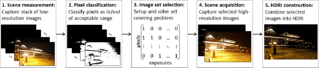 Figure 1 for Improved Image Selection for Stack-Based HDR Imaging