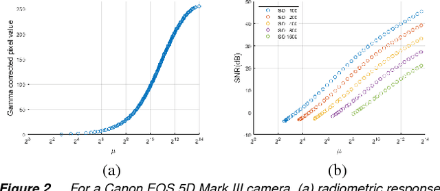 Figure 2 for Improved Image Selection for Stack-Based HDR Imaging
