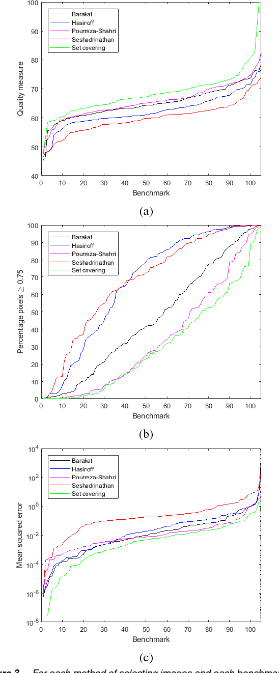 Figure 3 for Improved Image Selection for Stack-Based HDR Imaging