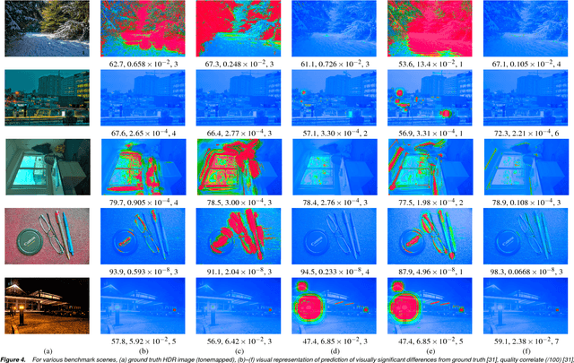 Figure 4 for Improved Image Selection for Stack-Based HDR Imaging