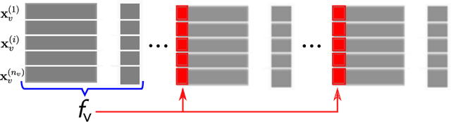 Figure 1 for Personalized Cardiovascular Disease Risk Mitigation via Longitudinal Inverse Classification