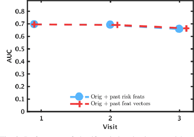 Figure 2 for Personalized Cardiovascular Disease Risk Mitigation via Longitudinal Inverse Classification