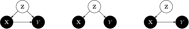 Figure 1 for Detecting non-causal artifacts in multivariate linear regression models