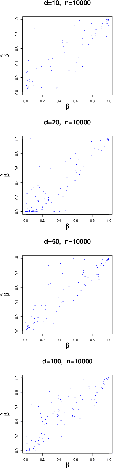 Figure 3 for Detecting non-causal artifacts in multivariate linear regression models