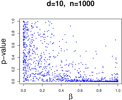 Figure 4 for Detecting non-causal artifacts in multivariate linear regression models