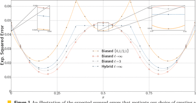 Figure 2 for How to send a real number using a single bit (and some shared randomness)