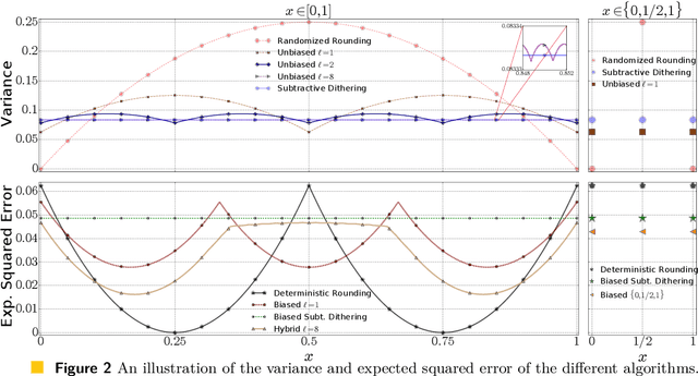 Figure 3 for How to send a real number using a single bit (and some shared randomness)