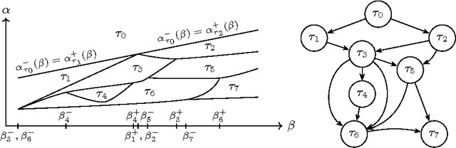 Figure 2 for Adaptive multi-penalty regularization based on a generalized Lasso path
