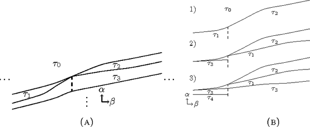 Figure 3 for Adaptive multi-penalty regularization based on a generalized Lasso path