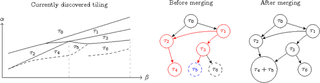Figure 4 for Adaptive multi-penalty regularization based on a generalized Lasso path
