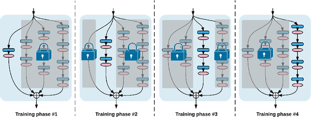 Figure 3 for CrescendoNet: A Simple Deep Convolutional Neural Network with Ensemble Behavior