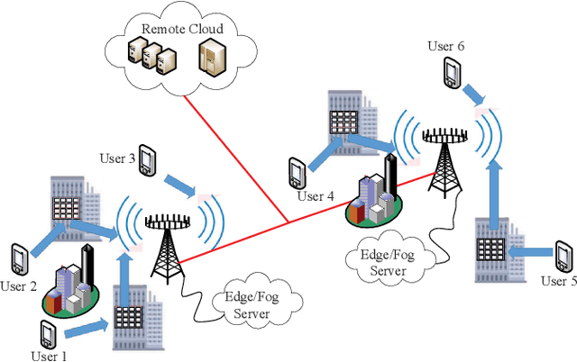 Figure 3 for Task Offloading with Multi-Tier Computing Resources in Next Generation Wireless Networks
