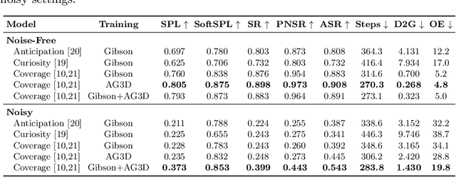 Figure 4 for Embodied Navigation at the Art Gallery