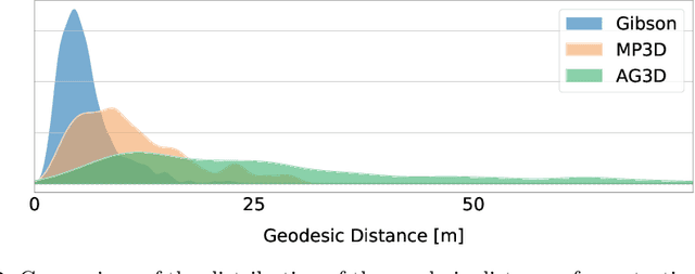 Figure 3 for Embodied Navigation at the Art Gallery