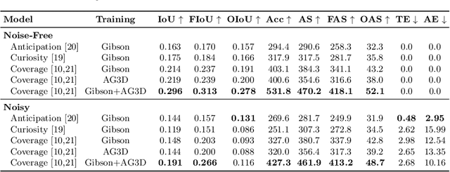 Figure 2 for Embodied Navigation at the Art Gallery