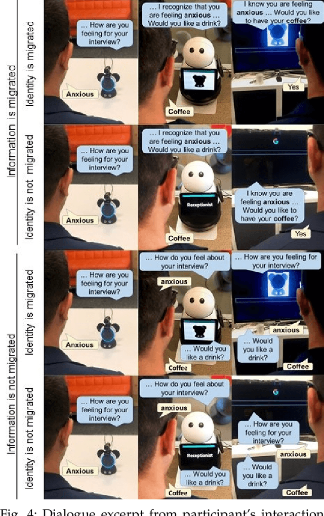 Figure 4 for Migratable AI