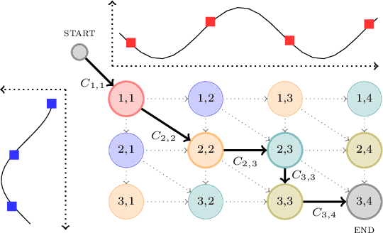 Figure 1 for Differentiable Divergences Between Time Series