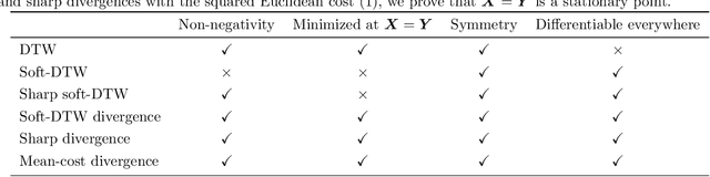 Figure 2 for Differentiable Divergences Between Time Series