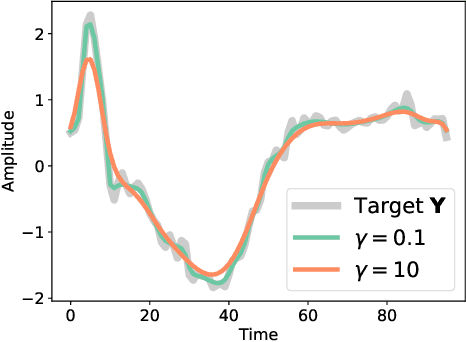 Figure 3 for Differentiable Divergences Between Time Series