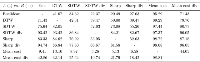 Figure 4 for Differentiable Divergences Between Time Series