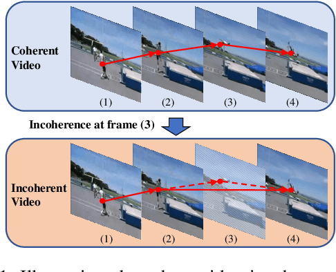 Figure 1 for Self-Supervised Video Representation Learning by Video Incoherence Detection