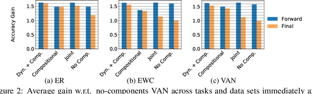 Figure 3 for Lifelong Learning of Compositional Structures
