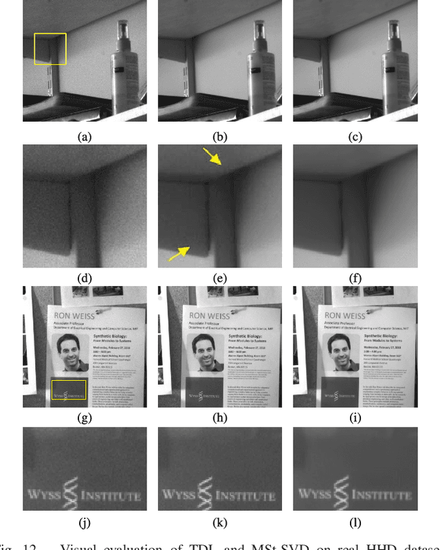 Figure 3 for Color Image and Multispectral Image Denoising Using Block Diagonal Representation