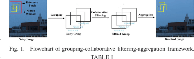 Figure 1 for Color Image and Multispectral Image Denoising Using Block Diagonal Representation