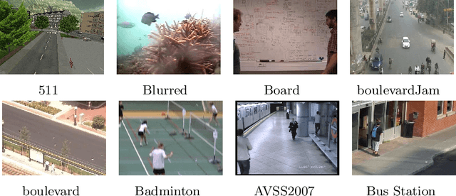 Figure 1 for Quaternion-based dynamic mode decomposition for background modeling in color videos
