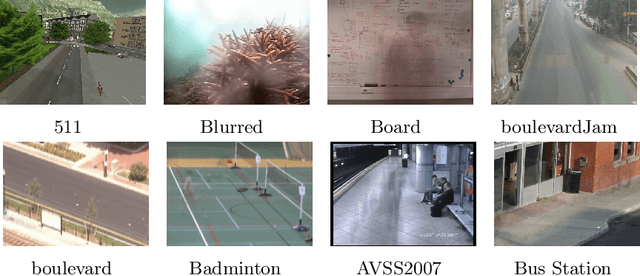 Figure 4 for Quaternion-based dynamic mode decomposition for background modeling in color videos