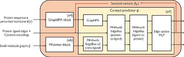 Figure 2 for Dynamic-Backbone Protein-Ligand Structure Prediction with Multiscale Generative Diffusion Models