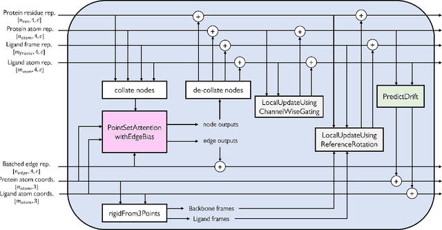 Figure 4 for Dynamic-Backbone Protein-Ligand Structure Prediction with Multiscale Generative Diffusion Models