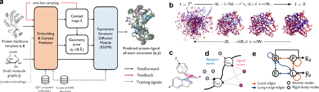 Figure 1 for Dynamic-Backbone Protein-Ligand Structure Prediction with Multiscale Generative Diffusion Models