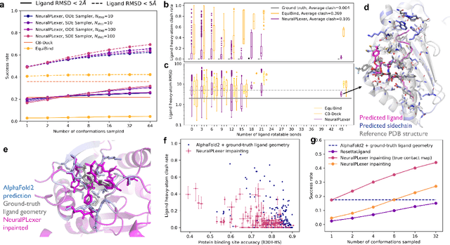 Figure 3 for Dynamic-Backbone Protein-Ligand Structure Prediction with Multiscale Generative Diffusion Models
