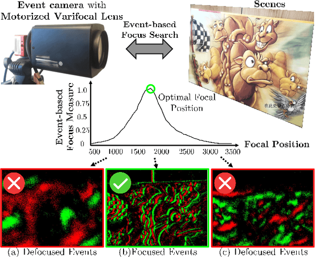 Figure 1 for Autofocus for Event Cameras