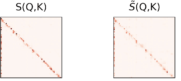 Figure 3 for CoRe: An Efficient Coarse-refined Training Framework for BERT