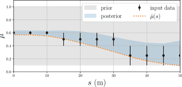 Figure 3 for Fusion of Heterogeneous Friction Estimates for Traction Adaptive Motion Planning and Control