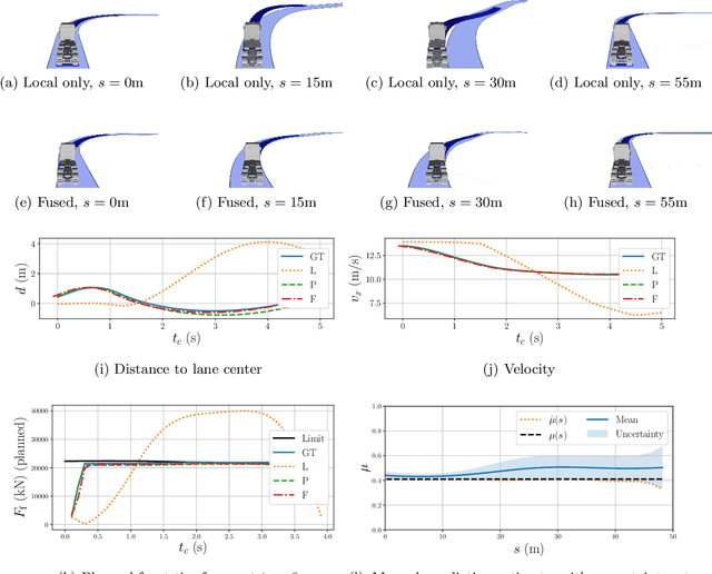 Figure 4 for Fusion of Heterogeneous Friction Estimates for Traction Adaptive Motion Planning and Control