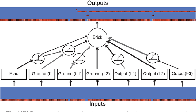Figure 1 for Procedural Content Generation via Machine Learning (PCGML)