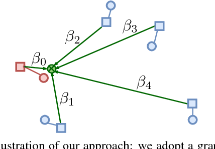 Figure 1 for Link and code: Fast indexing with graphs and compact regression codes