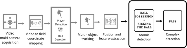 Figure 3 for Slicing and dicing soccer: automatic detection of complex events from spatio-temporal data
