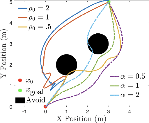 Figure 3 for Comparative Analysis of Control Barrier Functions and Artificial Potential Fields for Obstacle Avoidance