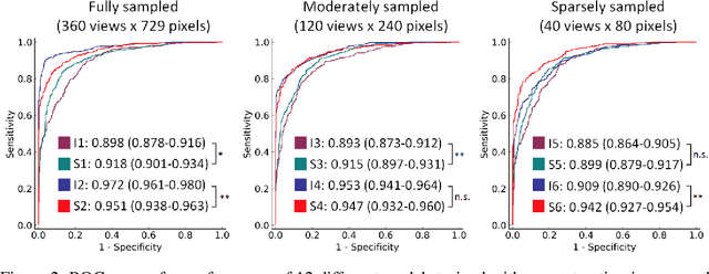 Figure 3 for Machine Friendly Machine Learning: Interpretation of Computed Tomography Without Image Reconstruction