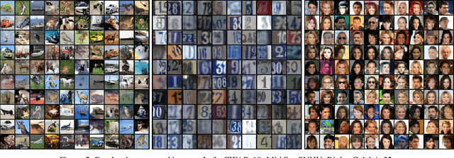 Figure 4 for Bi-level Doubly Variational Learning for Energy-based Latent Variable Models