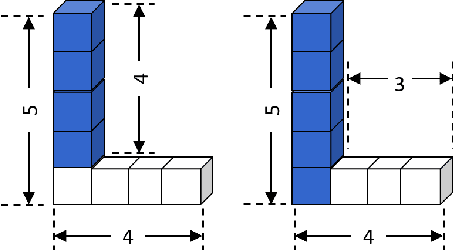 Figure 3 for One-Shot Induction of Generalized Logical Concepts via Human Guidance