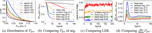 Figure 2 for Simplify and Robustify Negative Sampling for Implicit Collaborative Filtering