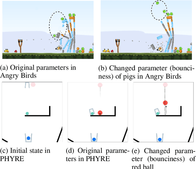Figure 1 for The Difficulty of Novelty Detection in Open-World Physical Domains: An Application to Angry Birds